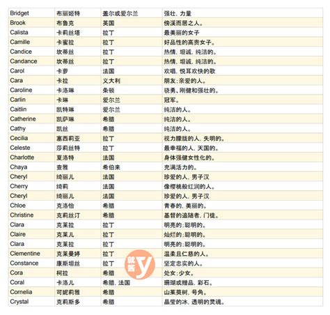 特別的名字 女|【英文名字】400 個女生英文名字意義總整理，找英語名字必看！。